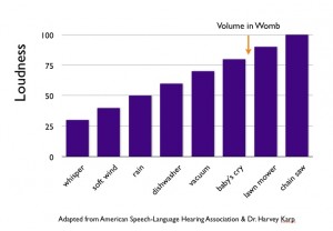 Volume of a Crying Baby