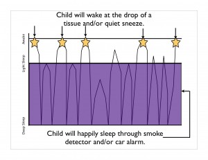 When Noise will Wake your Child Infographic