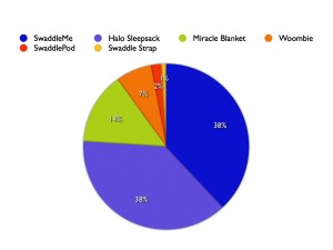 swaddle blanket market