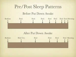 sleep patterns before and after teaching baby to fall asleep