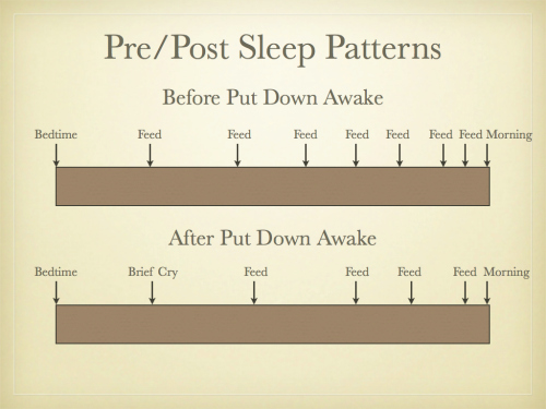 Cry It Out Sleep Training Chart