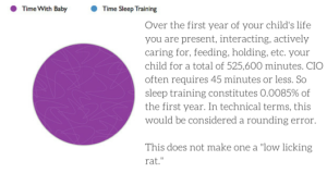 duration of sleep training on a relative scale