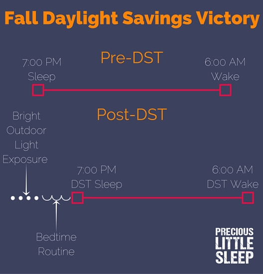 conquering fall daylight savings