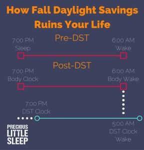 fall DST ruins your child sleep