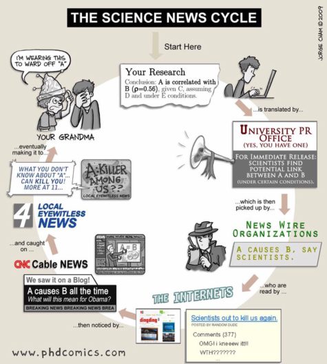 the science news cycle