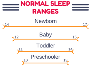 normal sleep duration ranges
